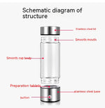 Hydrogen-Rich Water Bottle – Rechargeable Portable Wellness Generator